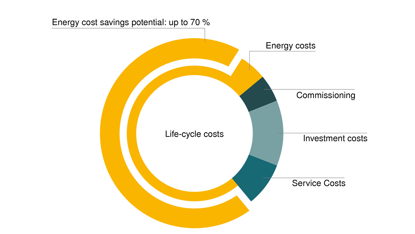 product-life-cycle-management-plcm-infographic